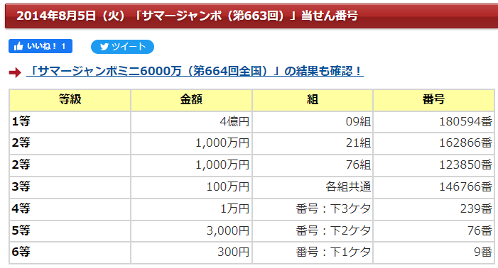 一粒万倍日に購入＋ダブル開運日に開けた宝くじが三等百万円に当選していました！│財布屋開運情報