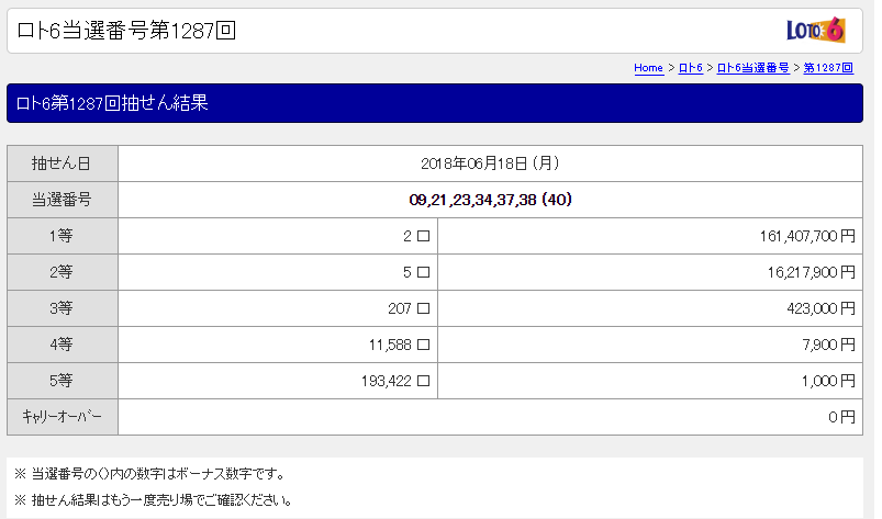 ロト6で423,000円の高額当選！！│財布屋開運情報