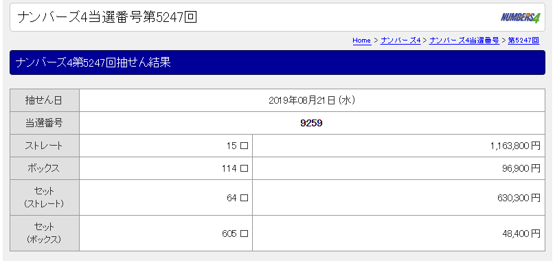 8月21日にナンバーズ４セットストレート630,300円に当選│財布屋開運情報